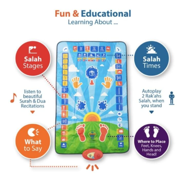 Digital Educational Prayer Mat for Kids